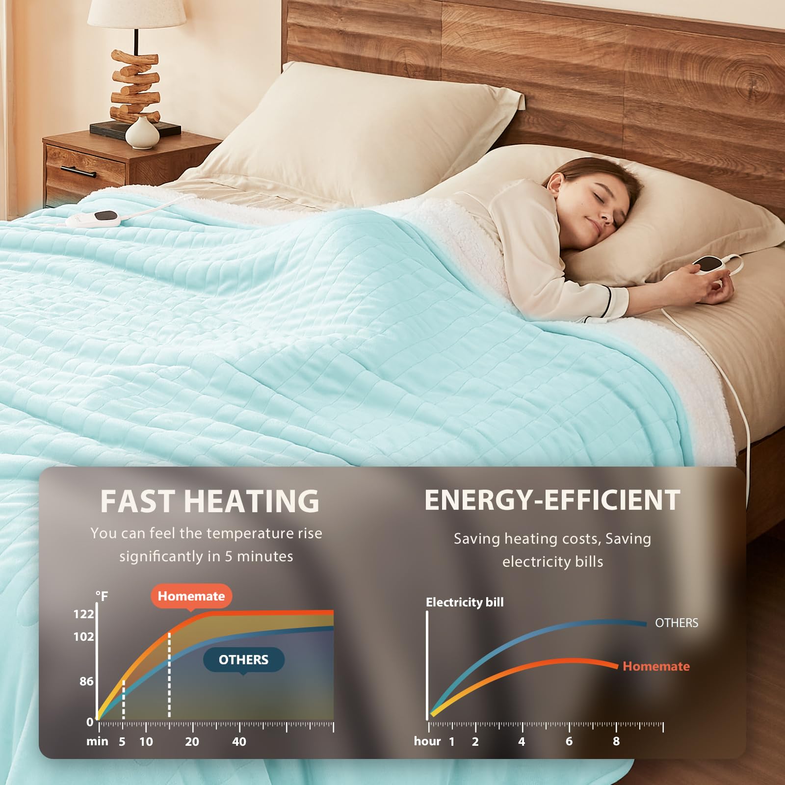 Manta térmica eléctrica tamaño King – Manta térmica de 100 x 90 pulgadas con 10 niveles de calor rápidos, 8 horas de apagado automático, franela ultra suave y acogedora, protección contra 4