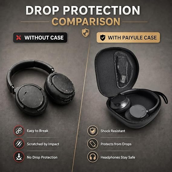 PAIYULE Headphone Case for Sony WH-CH720N WH-CH520 WH-1000XM4 for Soundcore Q20i Q20 Q30 for JBL Tune 720BT 510BT Noise Canceling Headphones, Wireless Headset Travel Bag (Box Only)(Black)