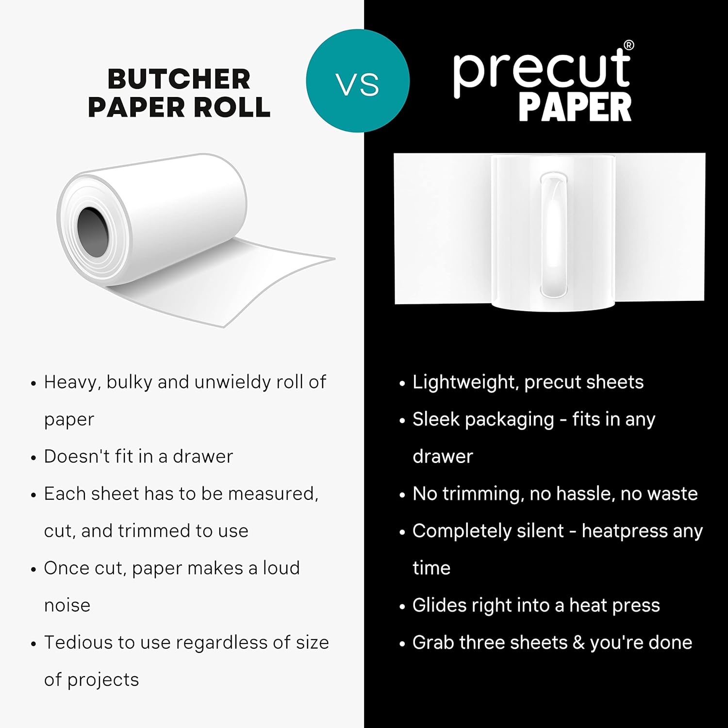 Precut Butcher Paper for Sublimation, Heat Press - 11 & 12 oz Mugs, No Cutting, No Waste, No Hassle, Protects Mug Press from Ink Burns Up to 400 Degrees - Unwaxed, Uncoated, Made in USA, 200 Sheets