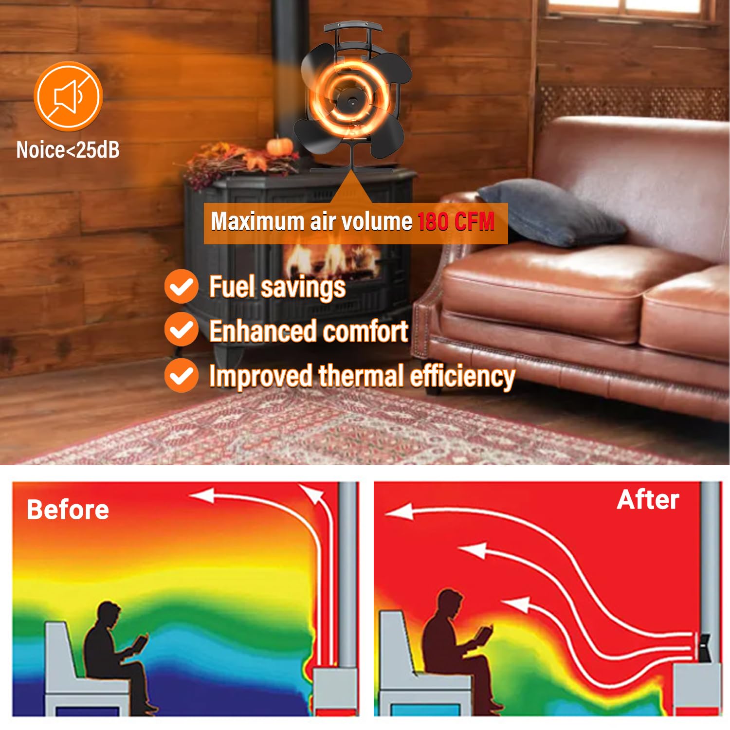 Ventilatore Per Stufa a Legna, Ventilatore oscillante per camino, Ventola Stufa Legna con 4 Pale, Ventola da Caminod Silenzioso Alimentato Calore, Efficiente Ventilatore per stufa