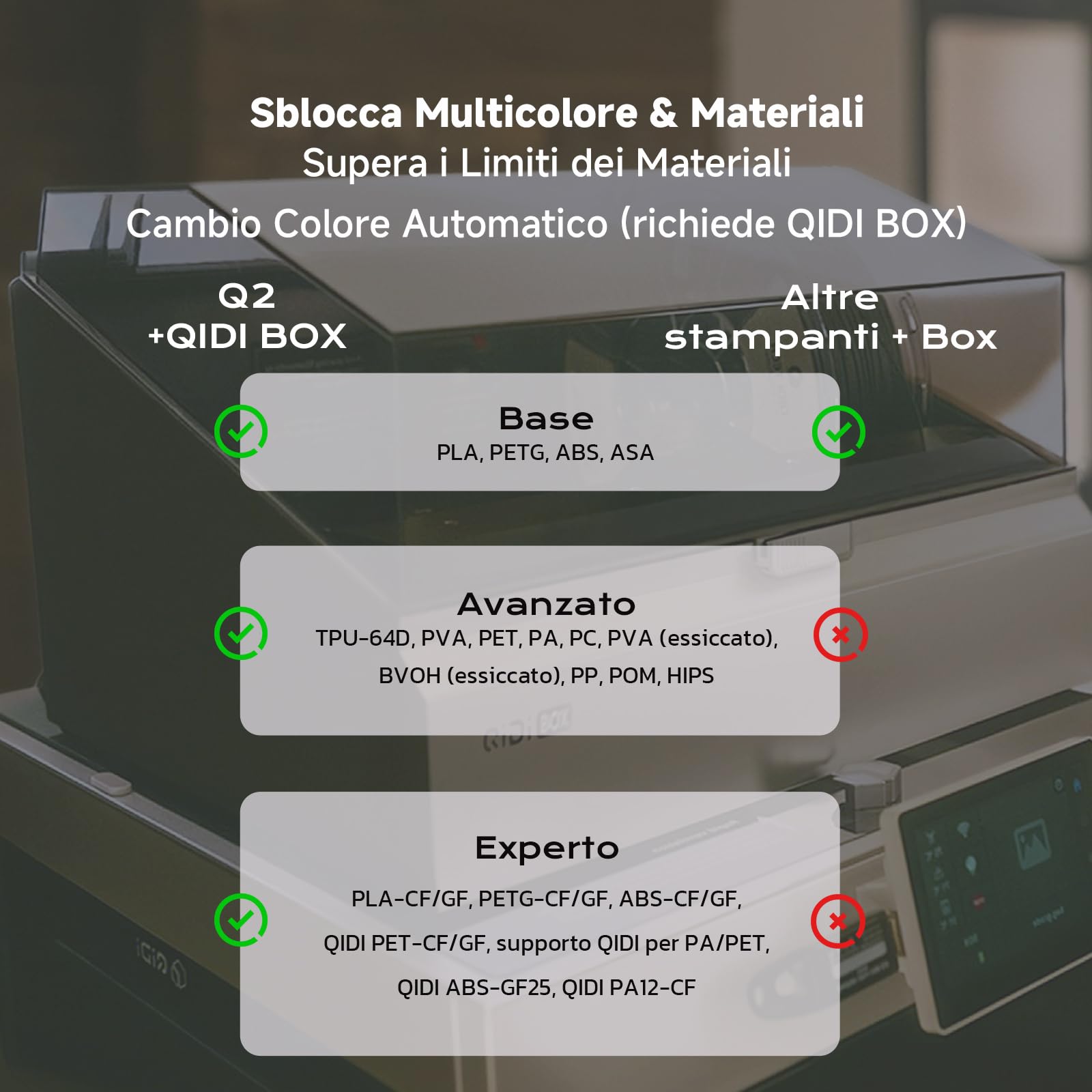 QIDI Q2 Stampanti 3D, Stampante FDM Chiusa, 65°C Riscaldamento della Camera, 600 mm/s, 3 in 1 Filtraggio, AI Fotocamera, Auto-calibrazione & Auto-livellamento, Volume di Costruzione 270x270x256mm