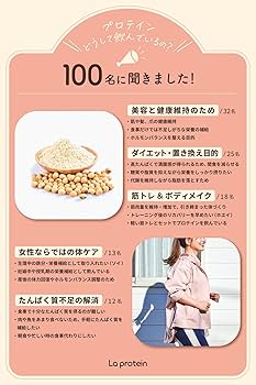 Amazon | [ La protein ] ラ プロテイン 抹茶 (大袋)【 おいし