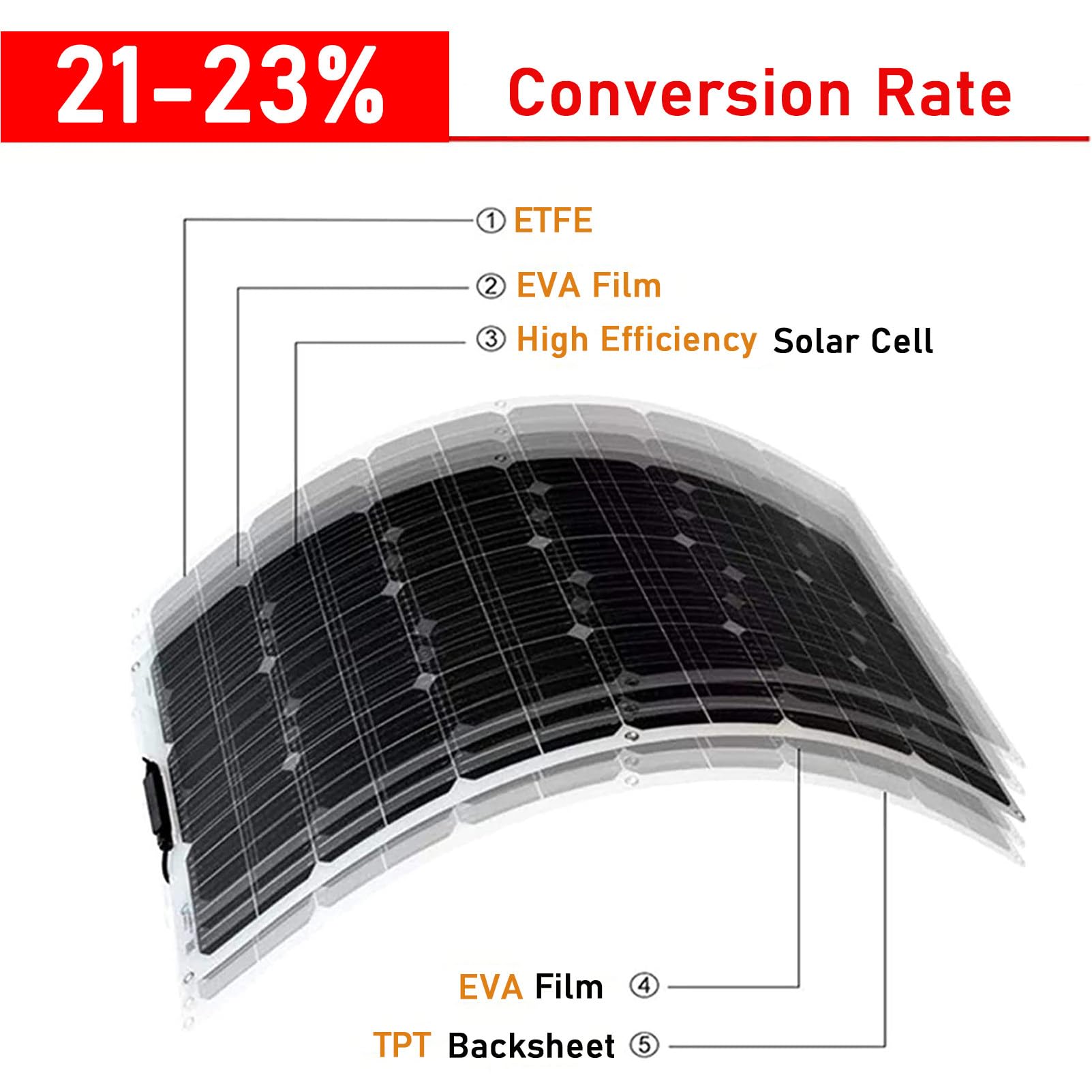 Kit Pannello Solare, Pannello Solare Flessibile 200 W/800 W, Kit Sistema Solare, Batteria Modulo Fotovoltaico, Caricabatteria Solare da 18 Volt con Controller 40a per Roulotte Dome