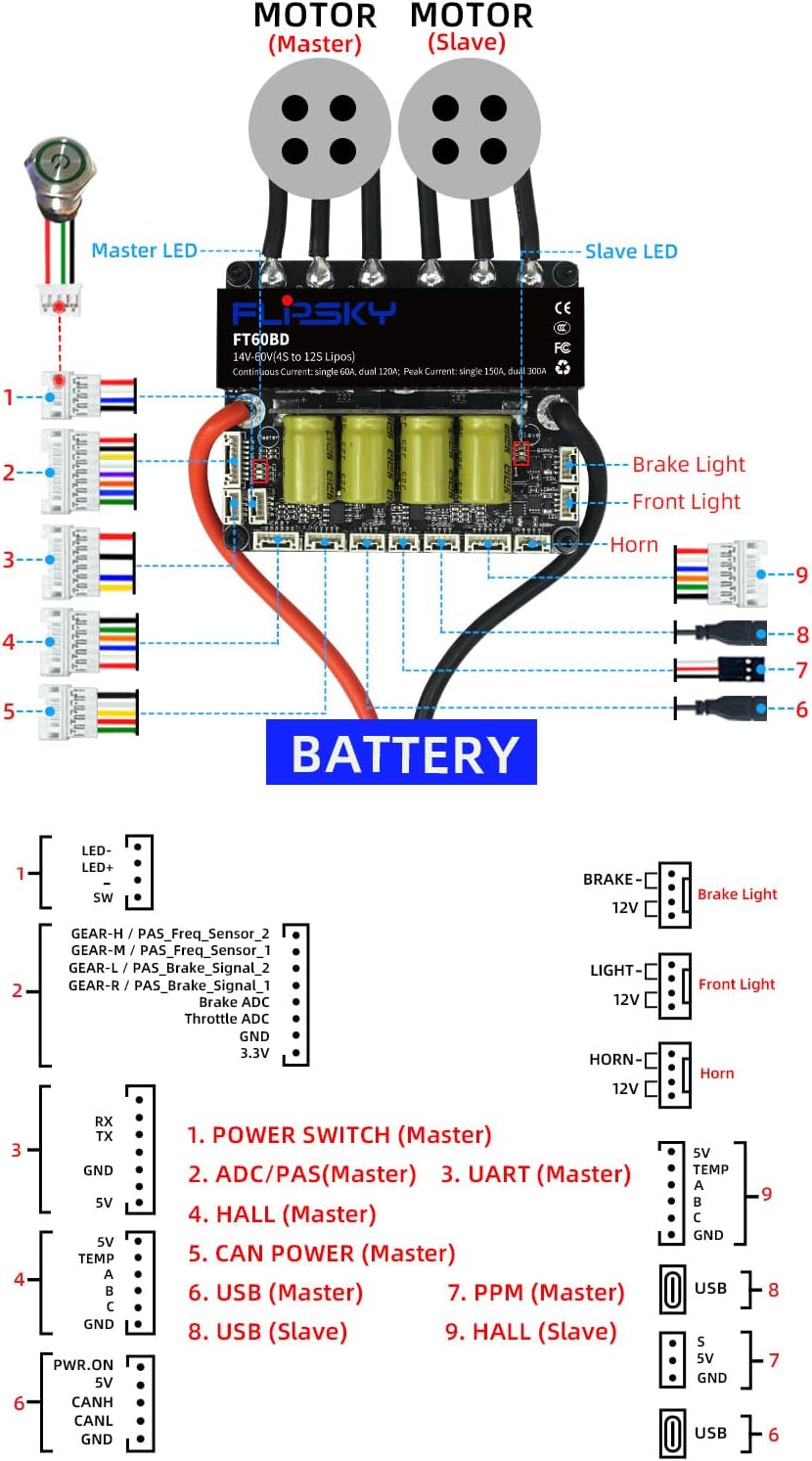 FLIPSKY FT60BD Dual ESC detailed connection diagram