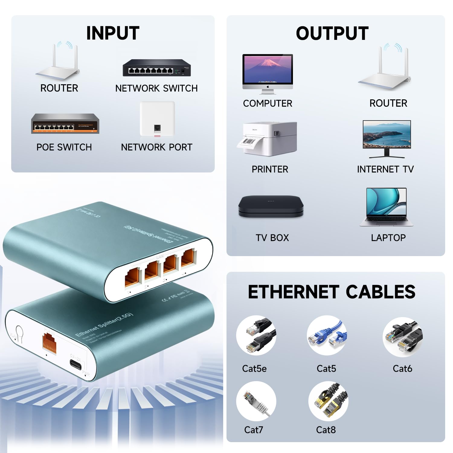 Ethernet-Switch mit 5 Ports, 2,5 GB, mit POE-Eingang, 1 zu 4 Netzwerk-Splitter, 2500 Mbit/s mit Typ-C-Netzkabel, RJ45-Internet-Adapter, Hochgeschwindigkeitskabel, für Cat 5/5e/6/7/8-Kabel