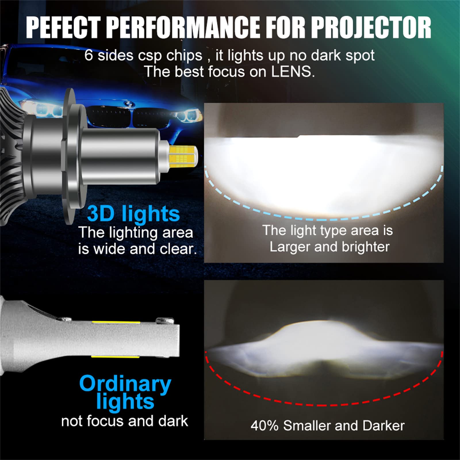 Bombillas LED 100W 40000LM Super Bright, 360° 8 Lados Emisores De Luz LED Kits De Conversión, 6000K Haz Ajustable Blanco Frío, Más De 30000 Horas De Vida Útil, IP67, Plug and Play,H4