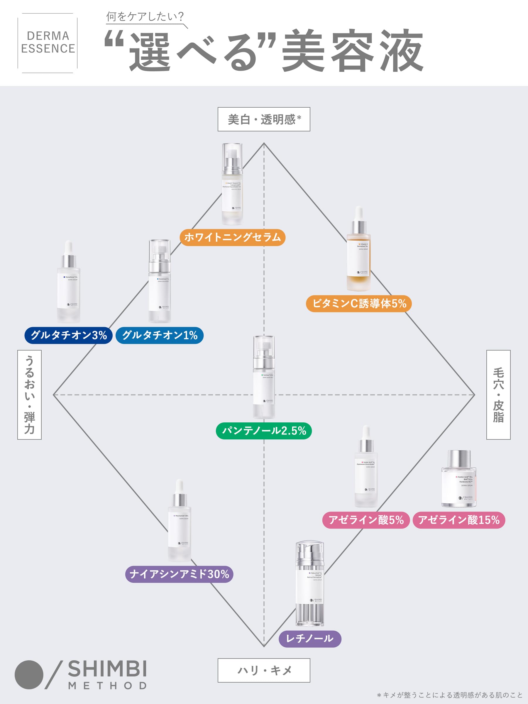 Amazon | 【3個セット】 SHIMBI [アルブチン × トラネキサム酸] 30ml
