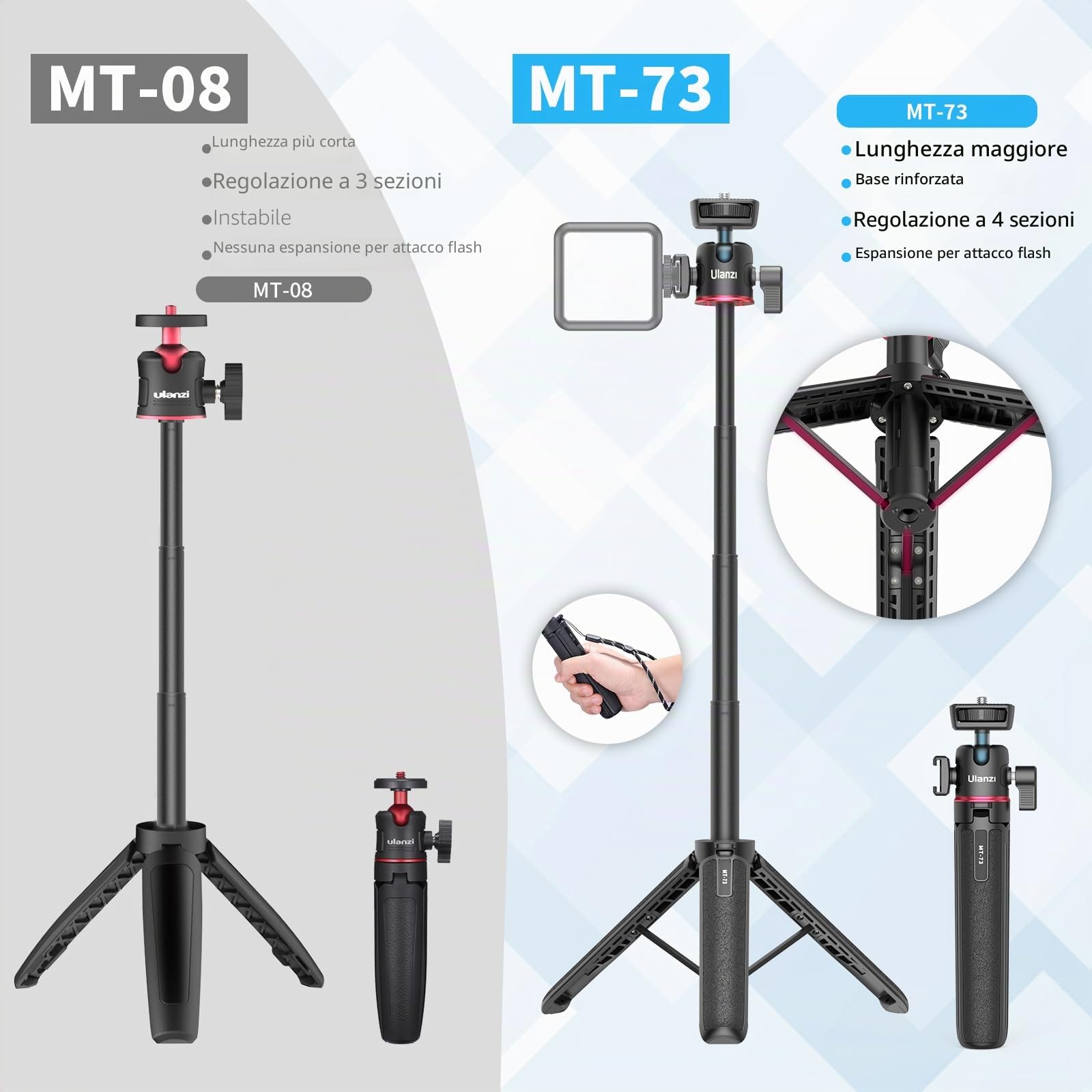 Mini Treppiede Fotocamera 54cm/21.6in, ULANZI MT-73 Treppiede per Fotocamera Piccolo con vite da 1/4'', Treppiede da Viaggio, Treppiede Tascabile compatibile con Compatto Fotocamera
