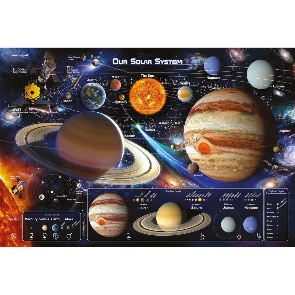 Pyramid International Solar System 2 Maxi Poster, 61cm x 91cm, One Size