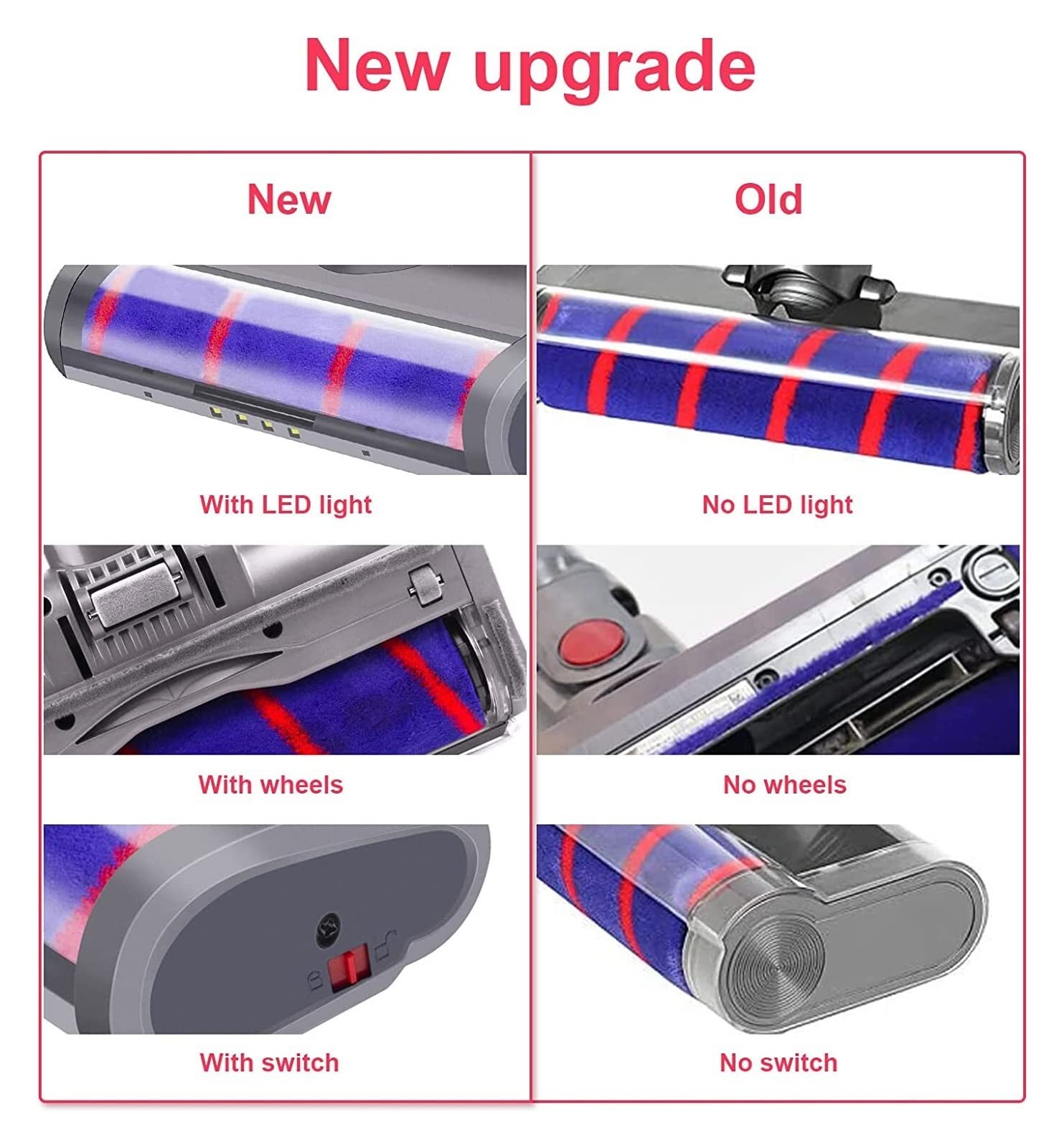 Herramienta Motorizada For Cabezal De Cepillo De Piso, Compatible Con Dyson, V6, DC58, DC59, DC61, DC62, Accesorios For Cepillo De Piso Con Cabezal De Rodillo Barredor Suave