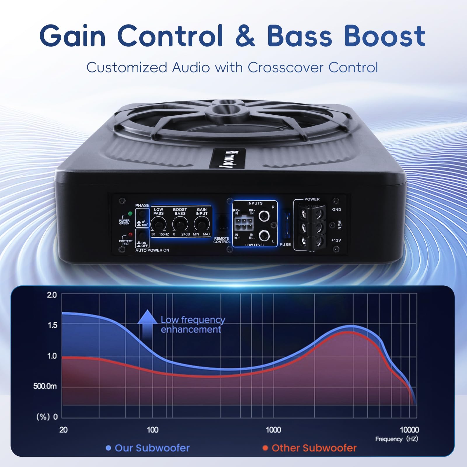 Rimoody Subwoofer Coche, Subwoofer Activo de Perfil Delgado 10 Pulgadas para Coche - 1000W Potencia Máx, 120W RMS, Bass Boost, frecuencia 50Hz-150Hz, Kit Instalación Bajo Asiento