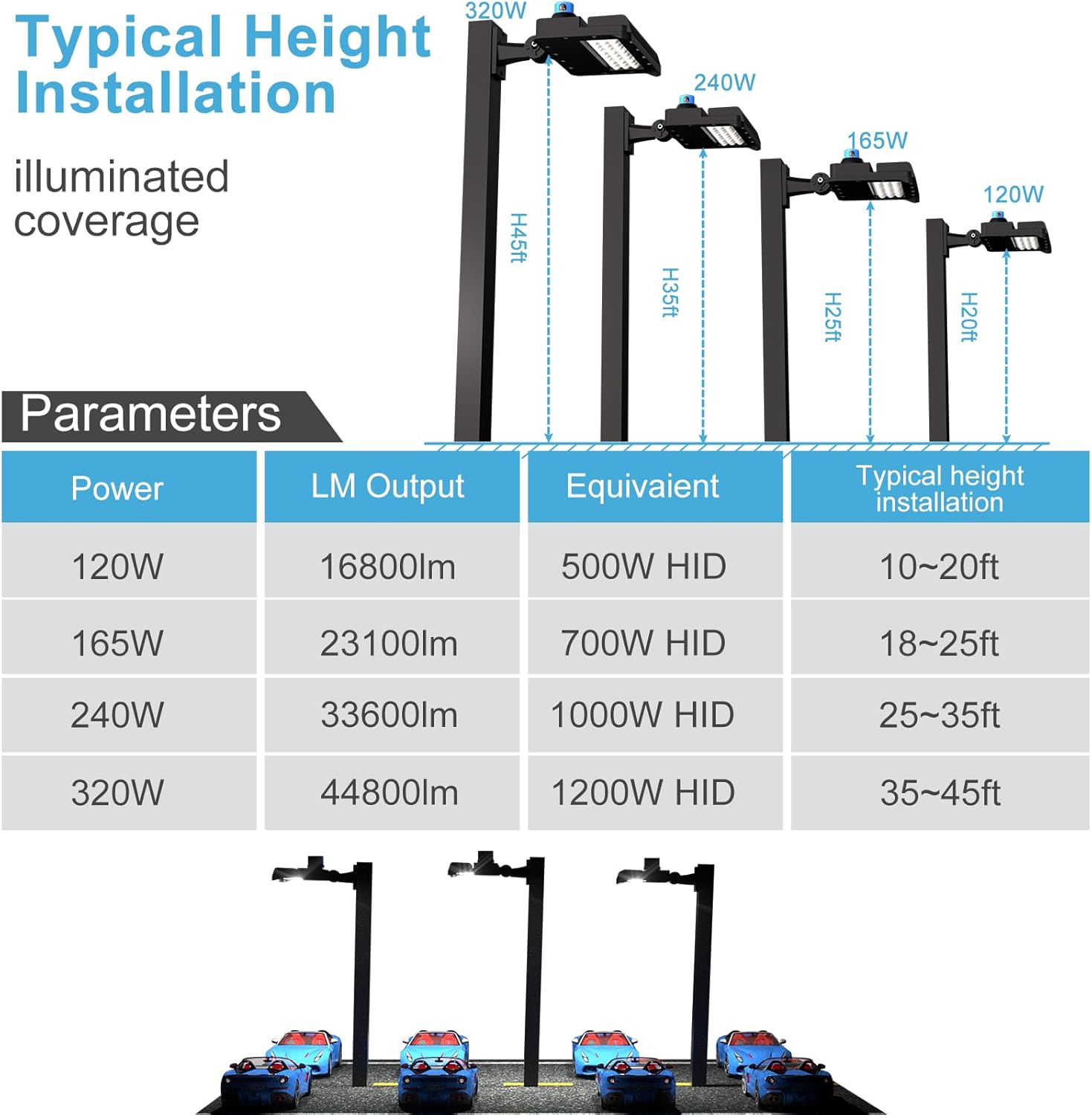 165W LED Parking Lot Area Light (23100Lm Eqv 660W HPS) 5000K Adjustable Arm Mount LED Shoebox Lights with Dusk to Dawn for Parking Lot for Yard,Driveway,Stadium,Roadway-2Pack