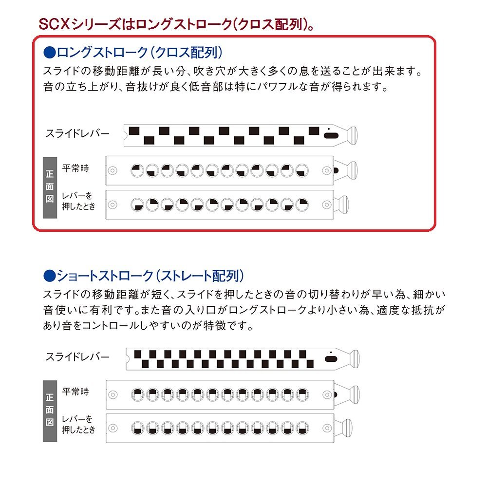 Amazon | SUZUKI スズキ Let's try Chromatic harmonica