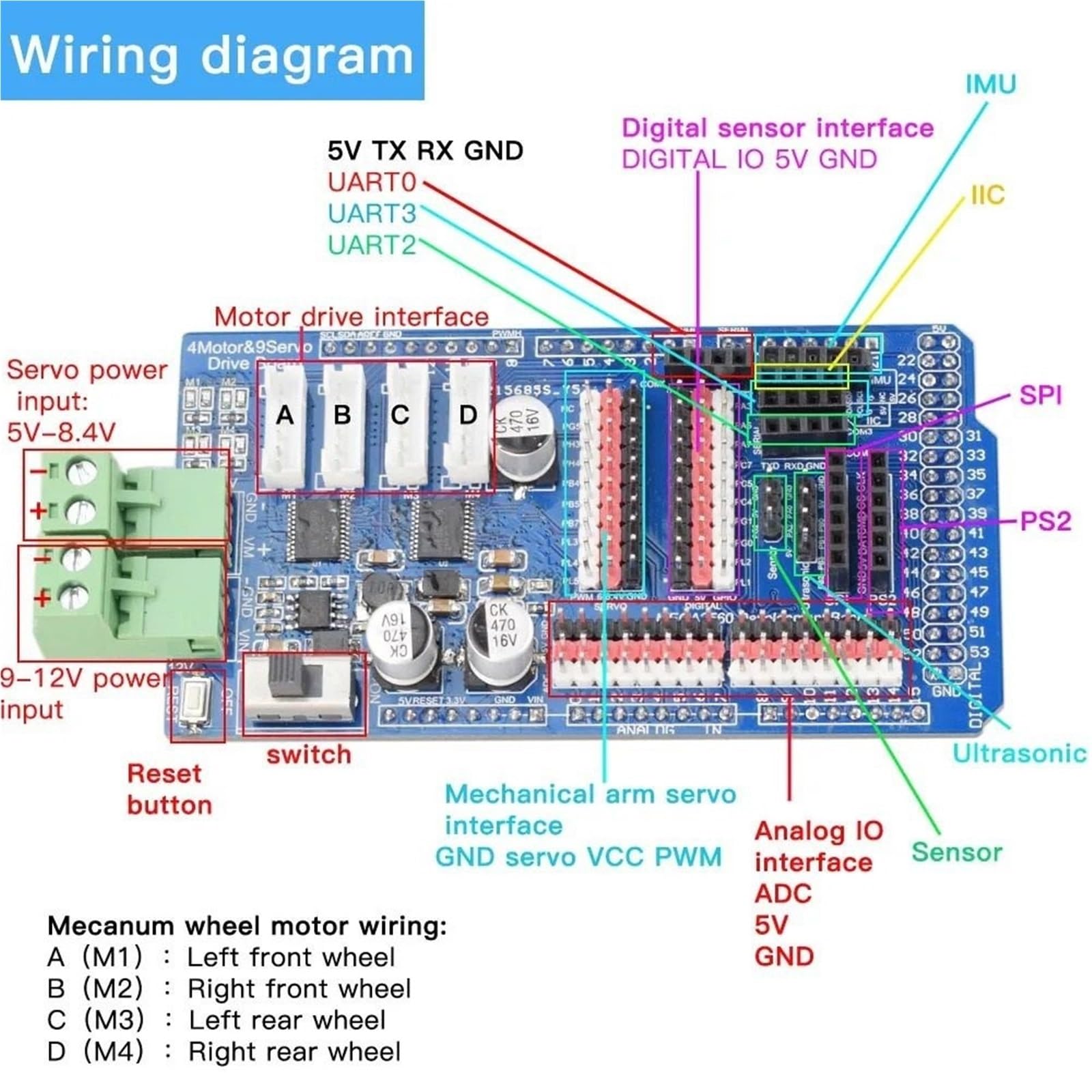 Ładunek 15KG PS2 RC Mecanum koło Robot zestaw podwozia samochodu z silnikiem enkodera 12V dla Arduino Mega2560 DIY macierzystych zabawka(BLUE)