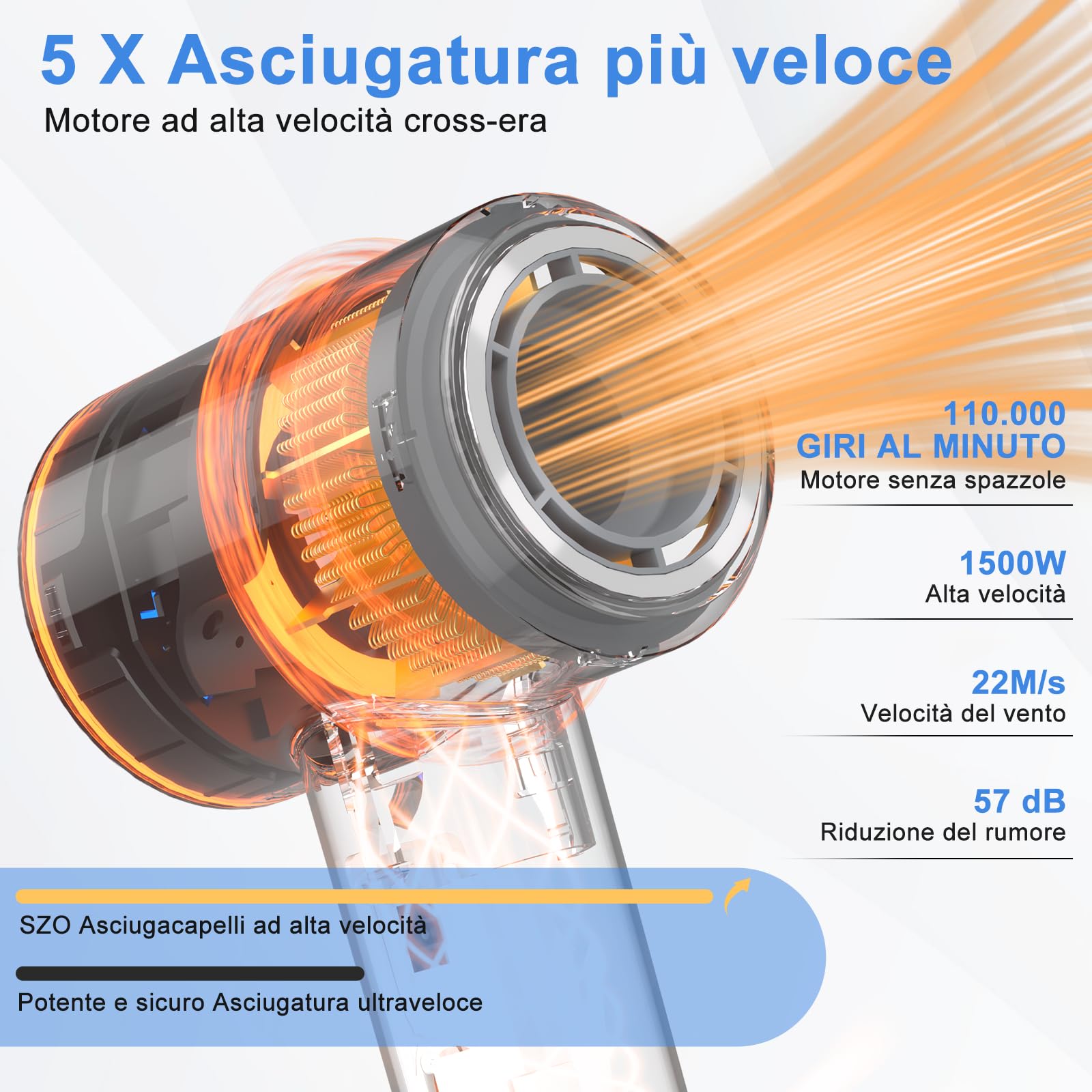 Asciugacapelli Supersonic, Phon da 200 Milioni di Ioni Negativi, Motore Brushless da 110.000 giri/min per Asciugatura Rapida, 57 dB Phon Professionale, Intelligente Temperatura per Viaggi e Domestico