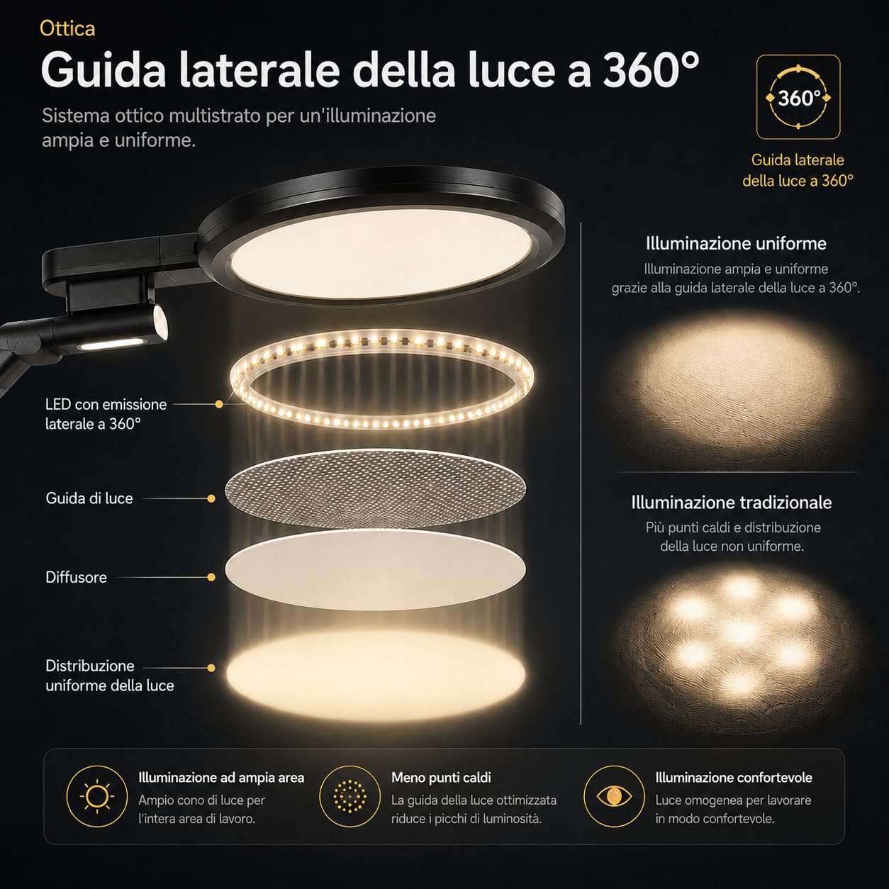 Lampada da scrivania LED con base, 15W 1600 lm regolabile