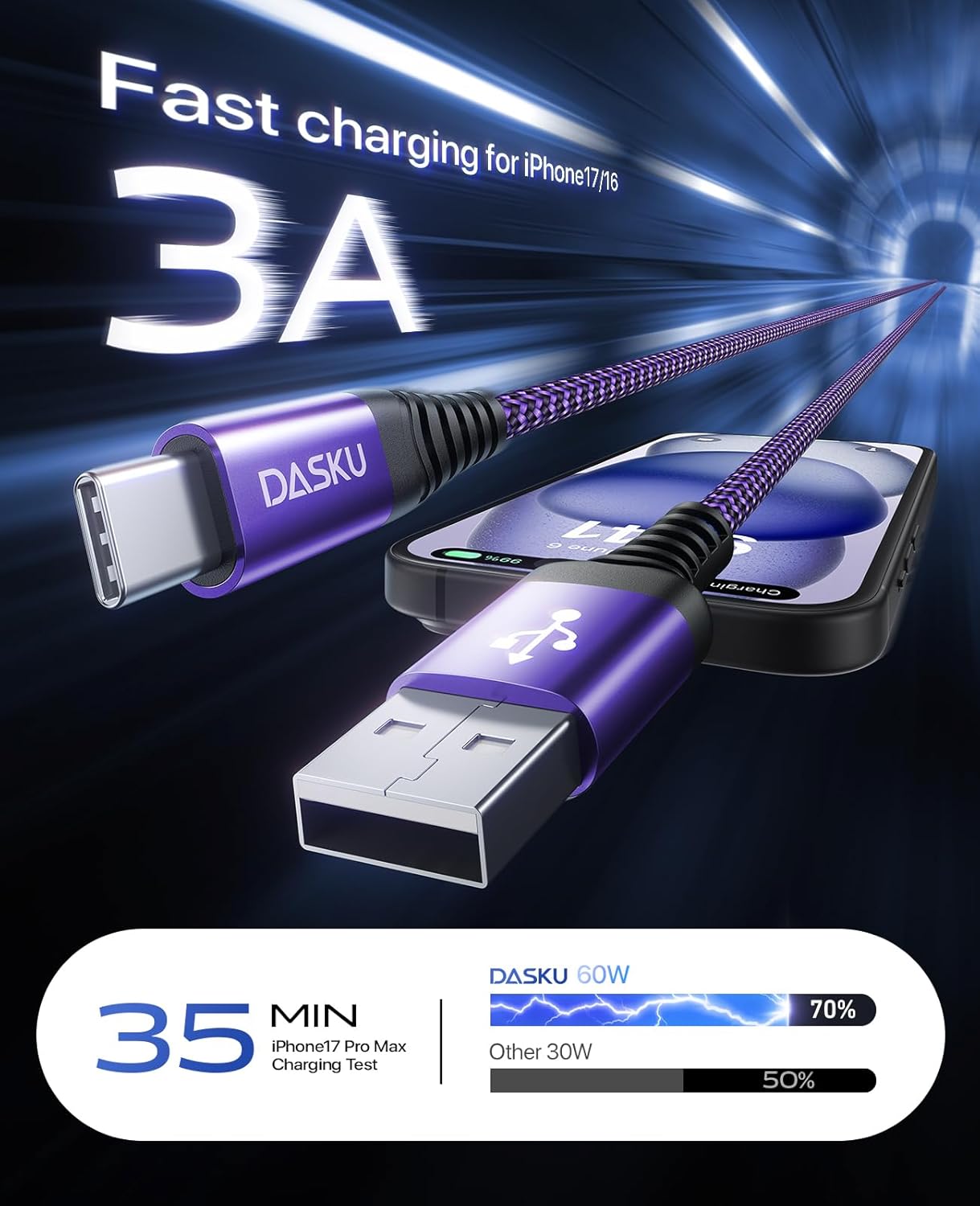 Long USB C Cable 3A Fast Charging, [15FT 2Pack] USB to USB C Cable, USBA to USBC Cable Nylon Braided Durable USB to C Cable for iPhone 17 16 15 Pro Max/16e, Galaxy S25 S24 S23 S22 Plus and More-Purple