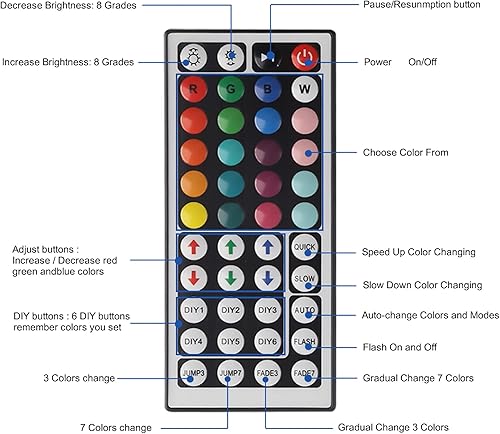 Miniatura 6 de Yiliaw Kit de control remoto IR de 44 teclas, incluye caja de control rectificador inalámbrico y adaptador de fuente de alimentación DC 12V 3A,