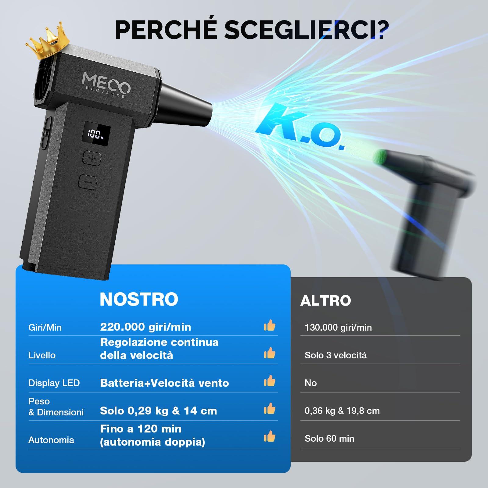 MECO ELEVERDE Soffiatore a Batteria Potente, Aria Compressa Elettrico 220.000 RPM, 100 Velocità, Schermo LED, 8000 mAh, Mini Soffiatore Portatile Air Blower Duster per Pulizia PC, Auto, Tastiera