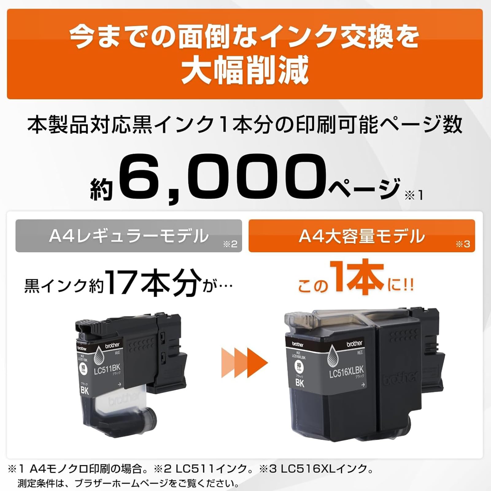 BJC-455JプリンターマニュアルとMS-DOS書籍セット 機種別サポート詳細｜キヤノン