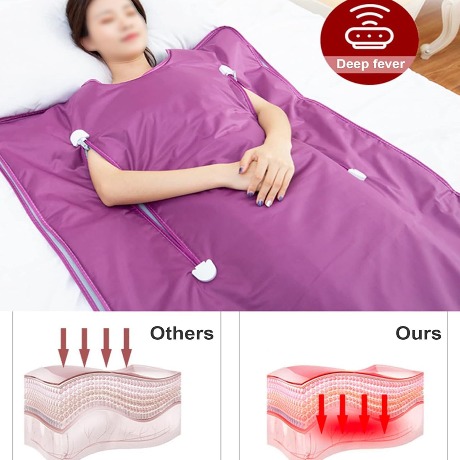 Manta de sauna portátil, impermeable para el hogar, 7 capas de aislamiento y calefacción para pérdida de peso y moldear el cuerpo