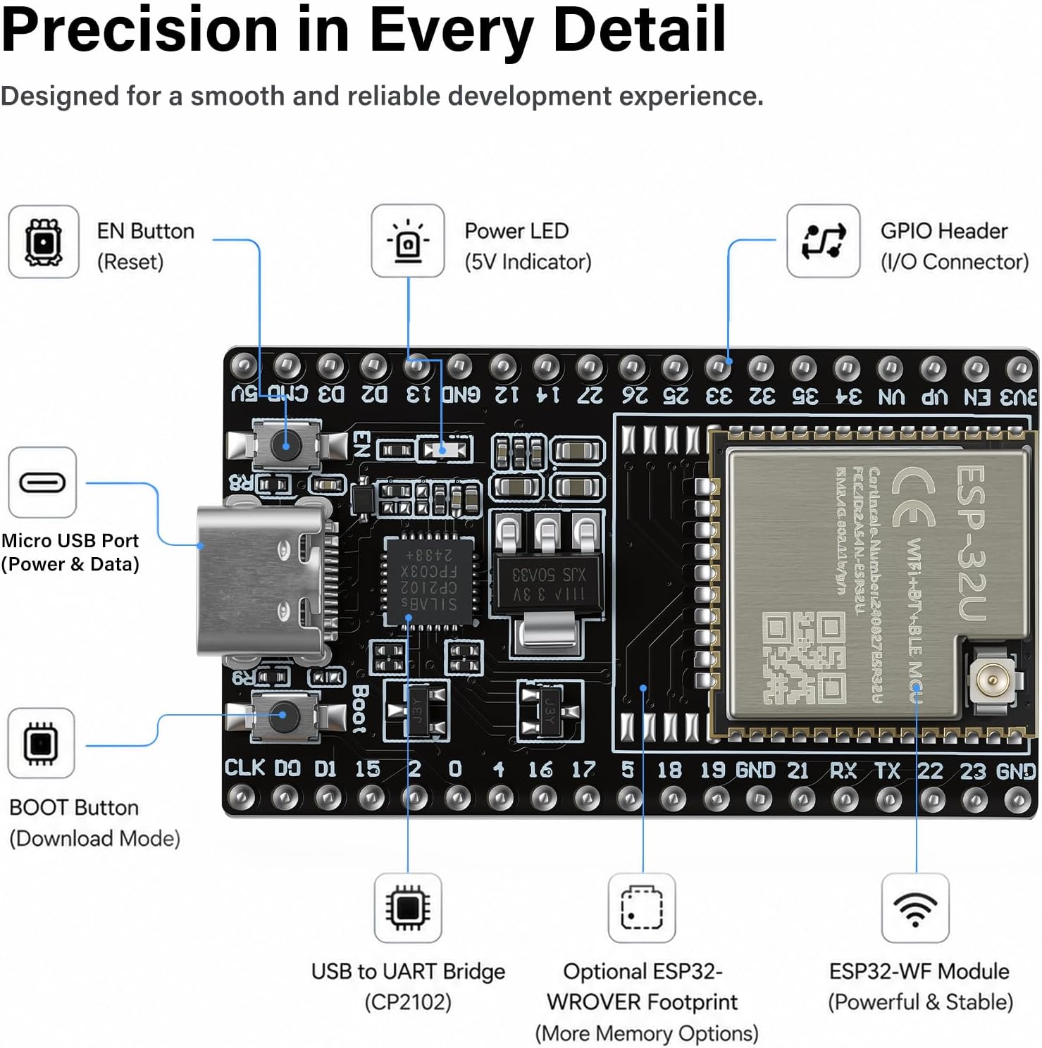 2pcs ESP32-DevKitC Core Board USB C 38PIN ESP32U Development Board ESP32-WROOM-32U WiFi Bluetooth Deve Board for Arduino IDE with Antenna + Expansion Board (2 PCS)