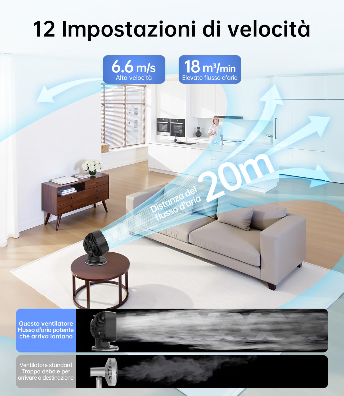 WIE Ventilatore da Tavolo Silenzioso 28 dB con 4 Modalità, 12 Velocità, Telecomando e Timer 12H, Ventilatore Oscillante Automatico 90°+90° a Basso Consumo per Camera da Letto, Ufficio e Casa