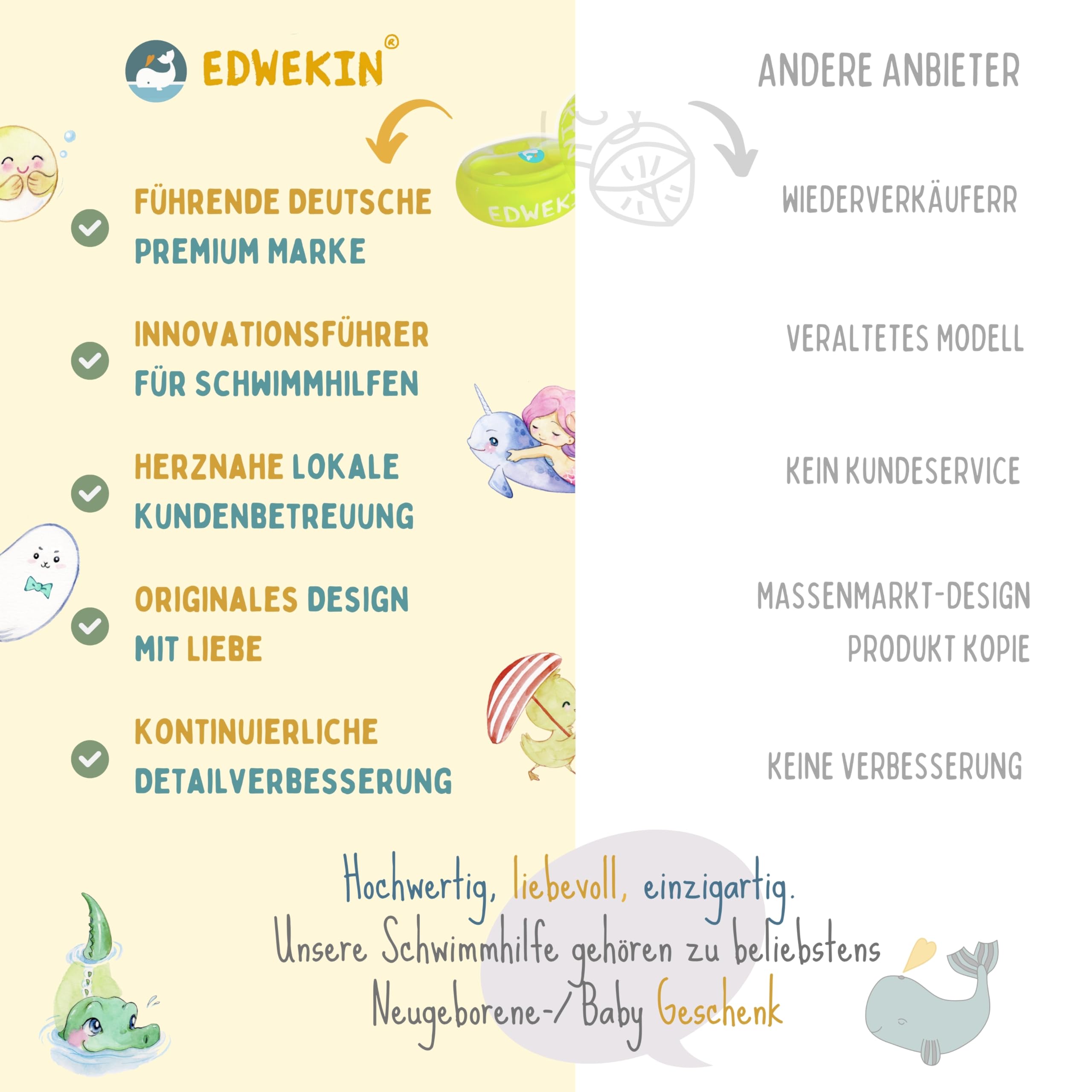 EDWEKIN® Premium Schwimmflügel | TÜV & GS-geprüft ✓ | Für Kinder 1–6 Jahre | BPA-frei & stylisches Design | Sichere Schwimmhilfe für Babys und Kleinkinder