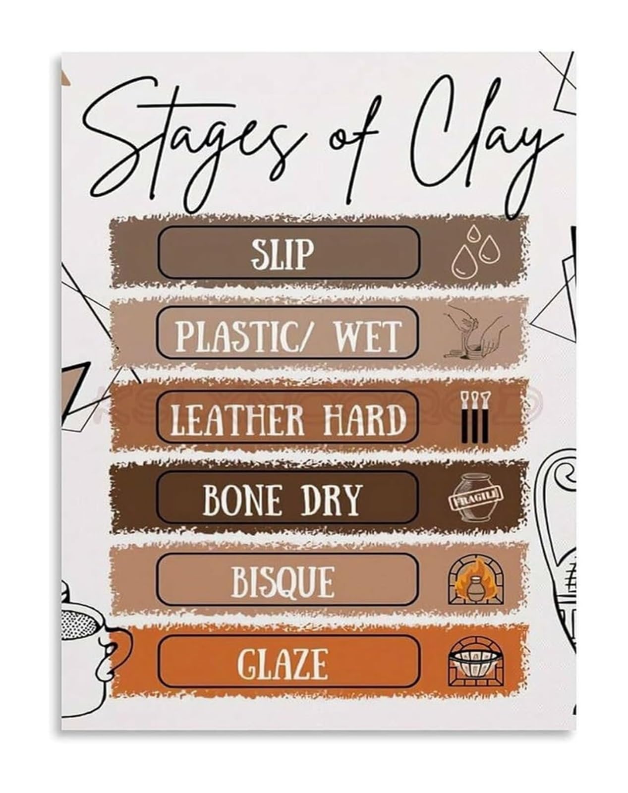 IDGTTLDF Art Classroom Teaching Aid Pottery Making Process Stages of Clay Chart Canvas Wall-Art for Ceramics Studio Unframed,16x24inch(40x60cm)