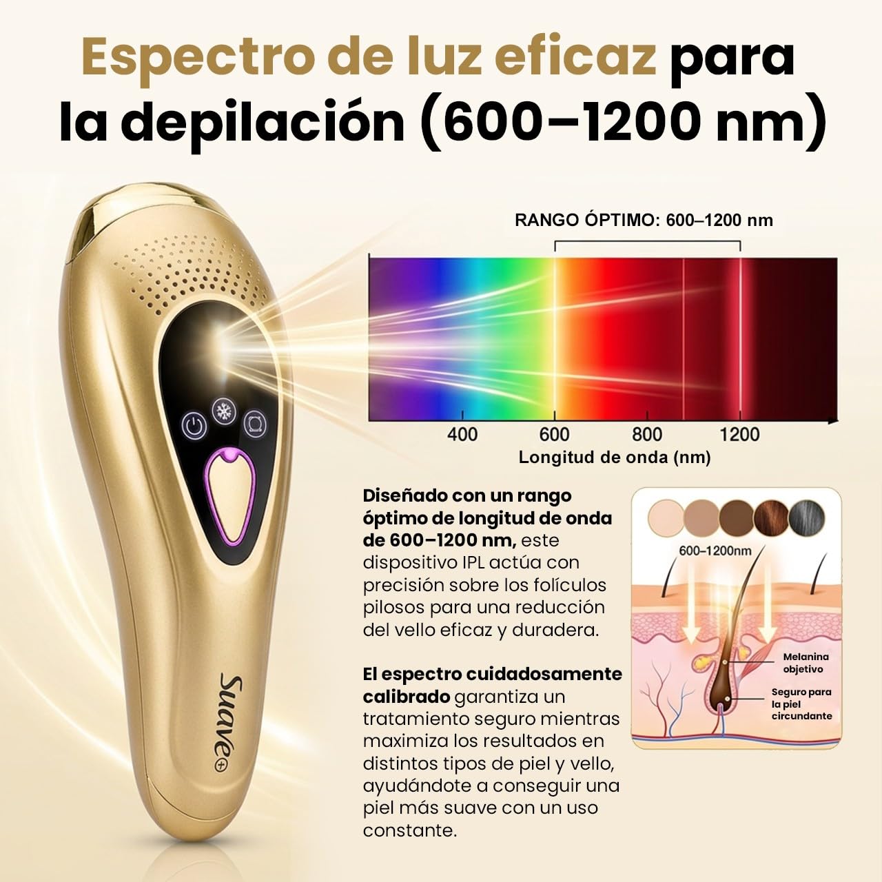 Depiladora Laser IPL sin Dolor.,con Enfriamento, Eliminacion de Vello Permanente en Casa, 9 Niveles, 999.999 Pulsos, Kit Premium con Bolsa de Terciopelo y Gafas