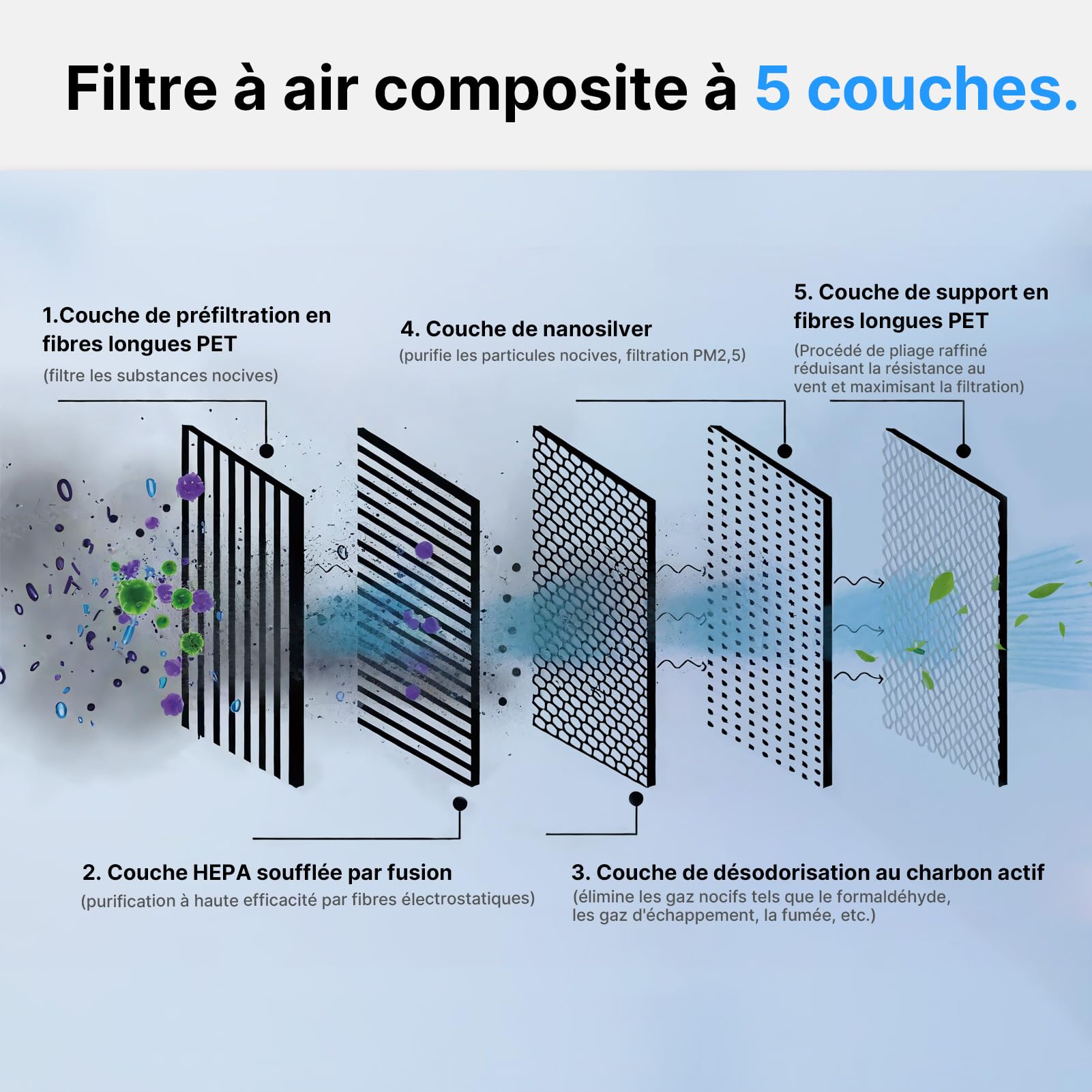 Lot De 4 Kit Filtre HEPA + Filtre À Charbon Pour Tesla Model Y | Remplacement De La Climatisation De L'Habitacle Avec Charbon Actif 2020-2025 2026 Juniper(Uniquement Premium et Performance)