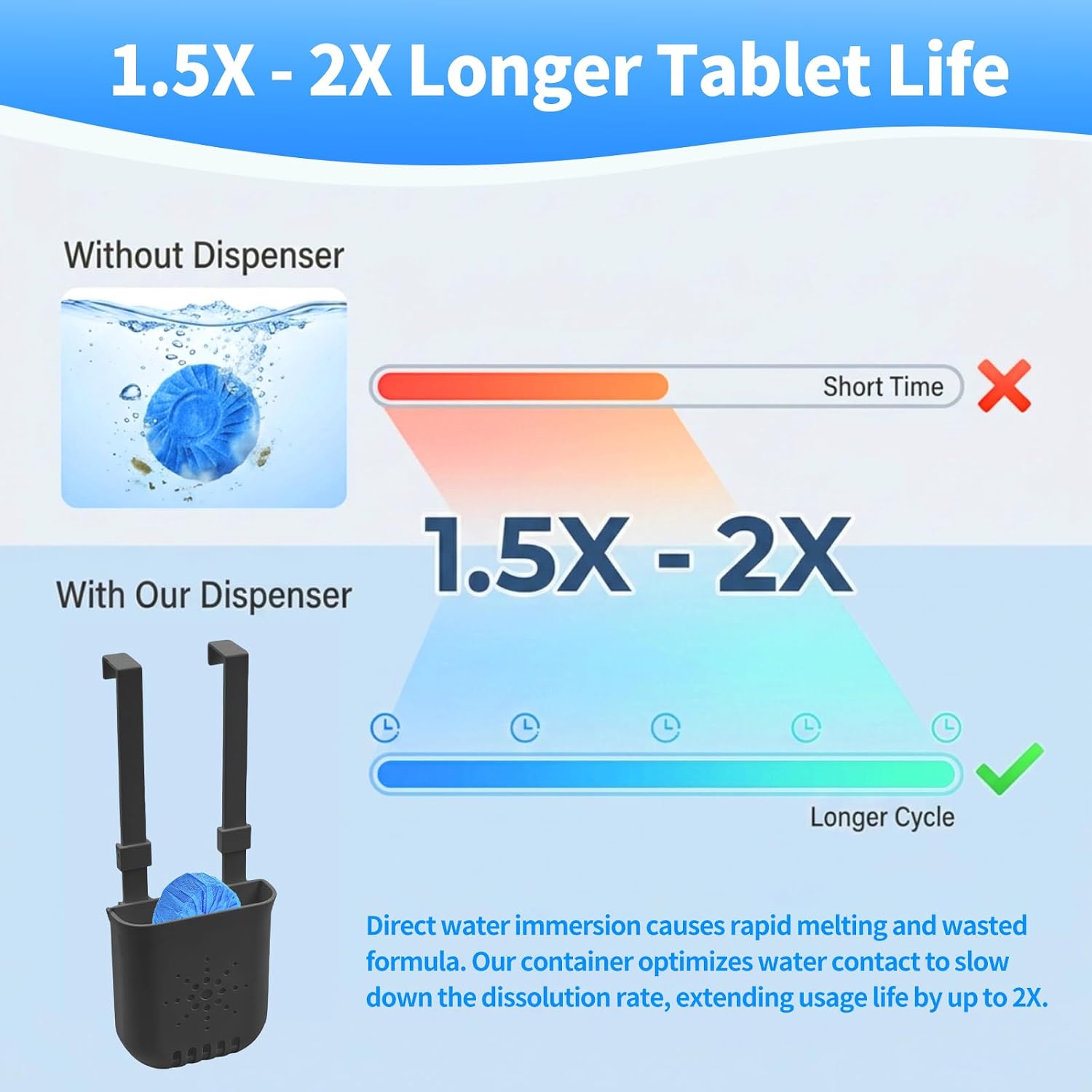 Controlled Release Toilet Bowl Cleaner Tablets Holder with Extension Rod, 2-Pack Universal Toilet Tank Cleaner Dispenser, Adjustable Hanging Bleach Tablets Bracket for Low-Flow & Standard Toilets image 3