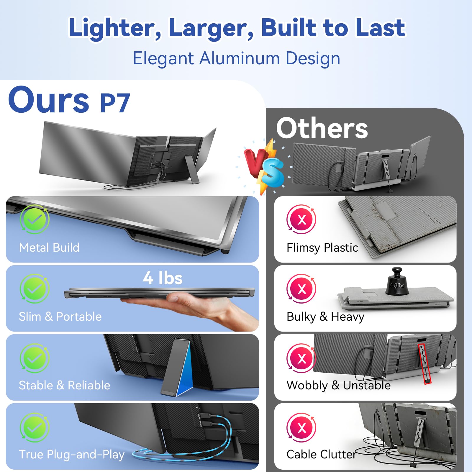 KEFEYA 15,6" 1080P FHD potrójny monitor przenośny monitor Plug and Play przenośny ekran rozszerzeń do Windows, Mac, Chrome, Android, Xbox Laptop Screen Extender z 13,3"-17"
