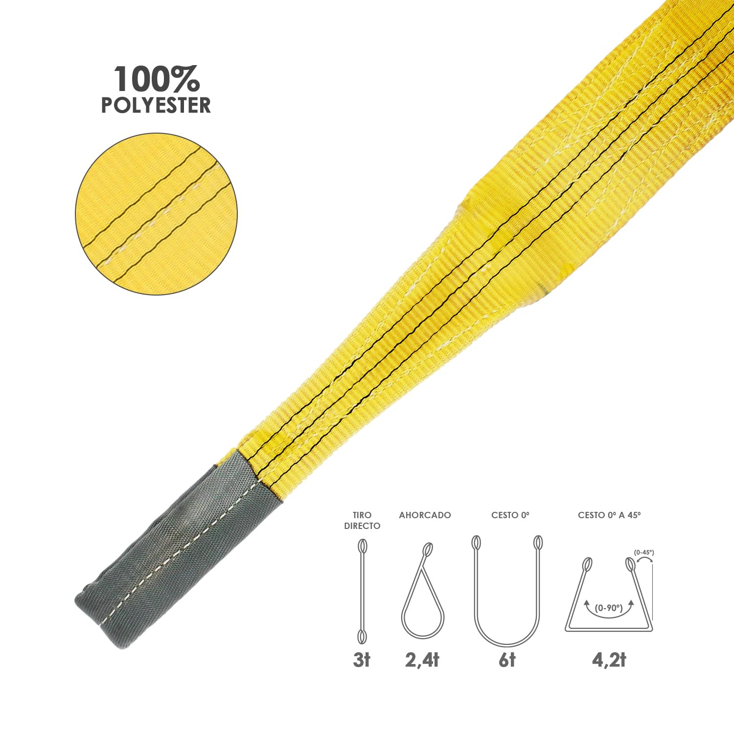 WOLFPACK LINEA PROFESIONAL Élingue Plate Double Bande 3 000 kg Facteur sécurité 7:1 Longueur : 4 mètres Largeur 9 cm 100% Polyester Couleur Jaune 15030219