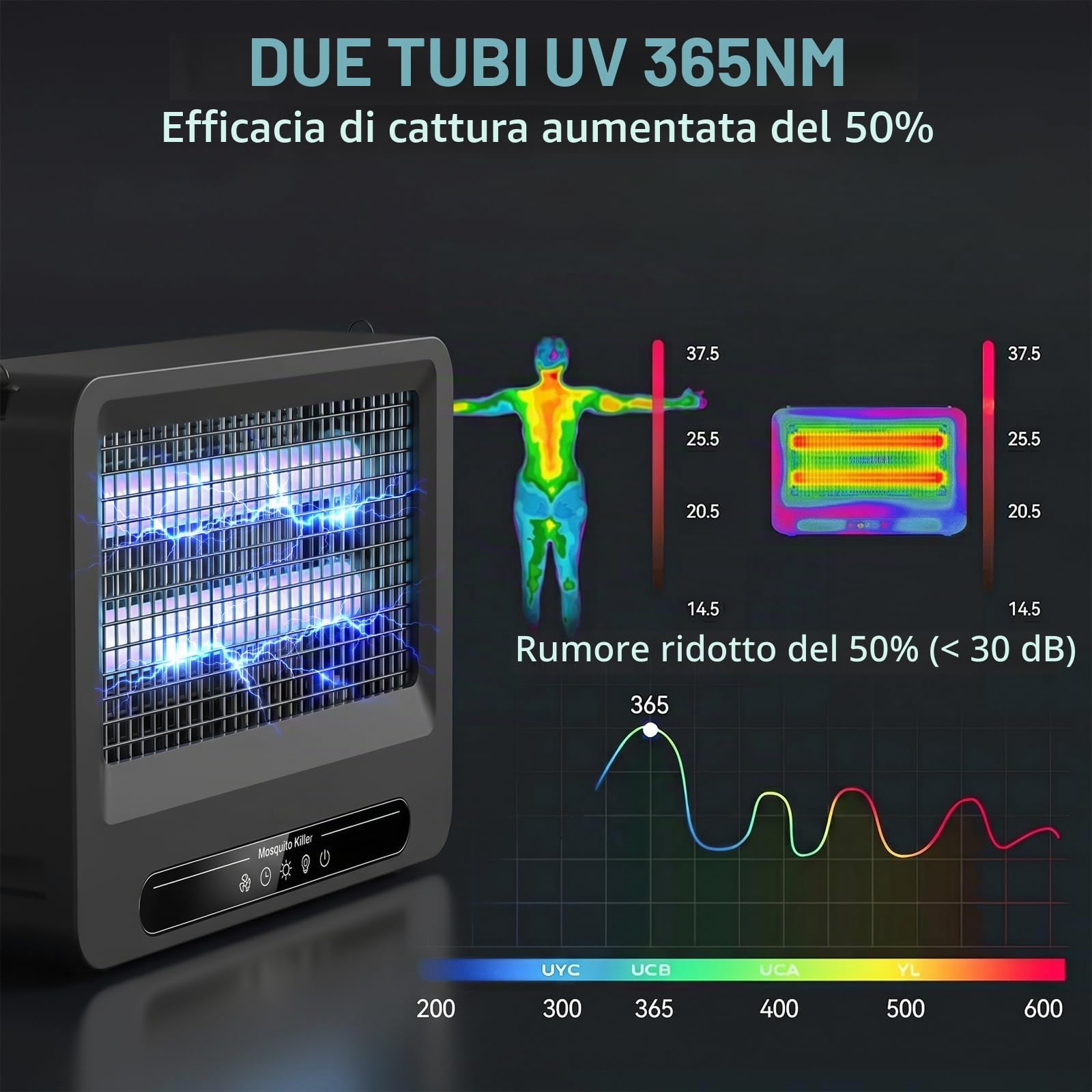 YFFU Lampada Antizanzare Elettrica 4000V per Interni Esterni, Antizanzare Elettrico con 2 Tubi UV Sostituibili, Elettrica Lampada Zanzare con Design Sospensabile Rimovibile per Camera e Cucina