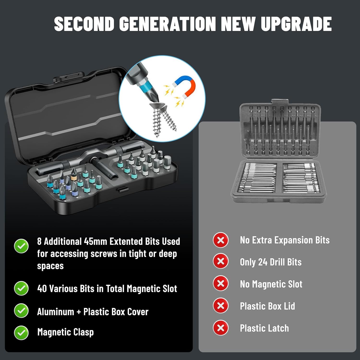 Pilipane DIY Screwdriver 24 in 1, 24 in 1 Magnetic Screwdriver Set, Multi-Purpose 24 In 1 Ratchet Wrench Screwdriver S2 Magnetic Bits with Detachable T Ratchet Handle Repair Tool Kit