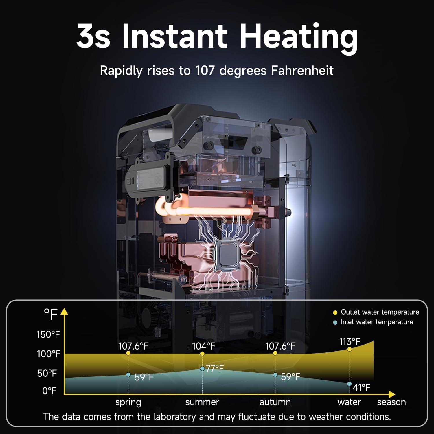 Portable Camping Shower - 3-Second Instant Water Heater, 200-Minute Long Battery Life, 30W Reverse Charging, Suitable for All Seasons, RVs, Hunting, and Long-Distance Trips (Smart Control S2)