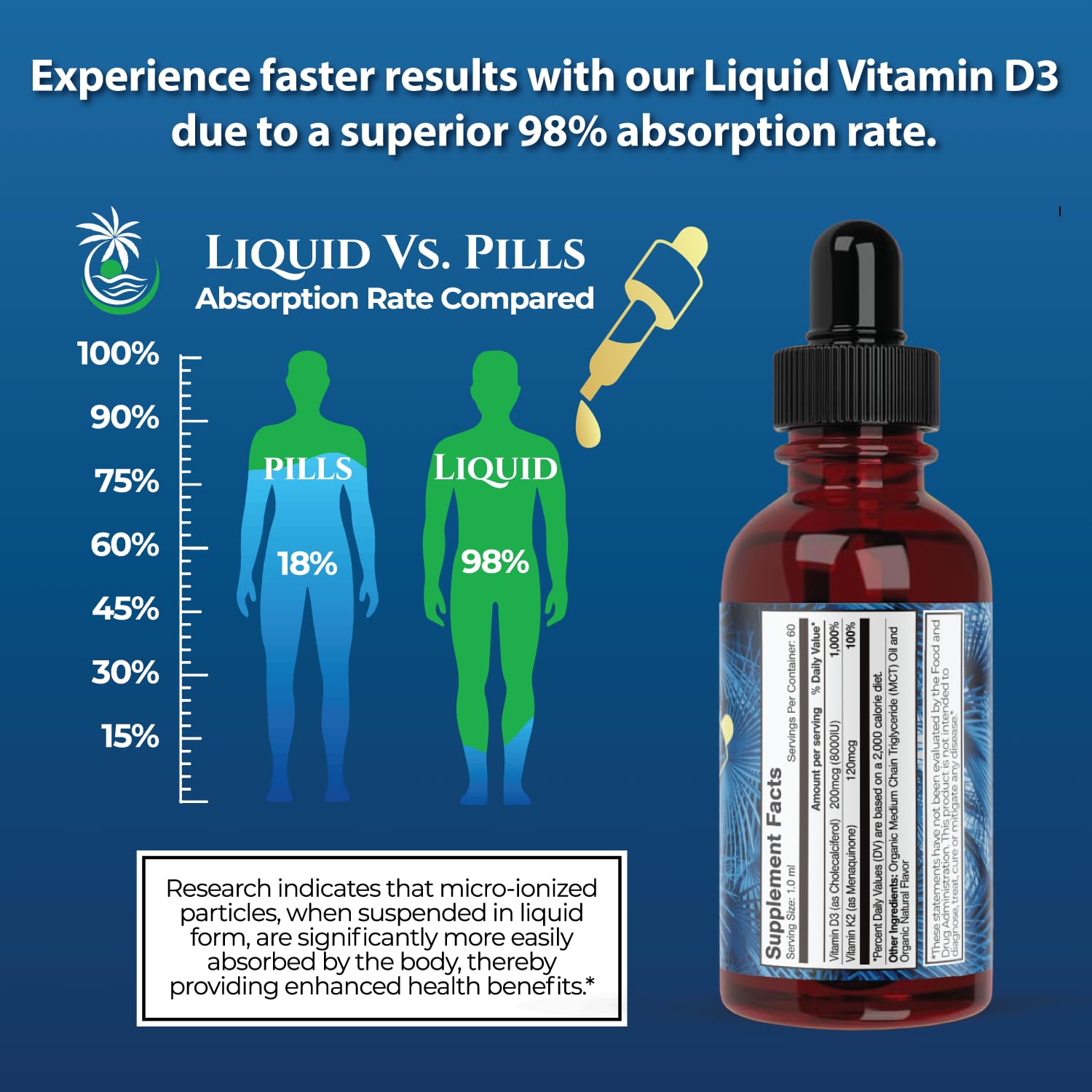 USDA Organic Liquid Vitamin D3 K2 Drops for Adults | Superdose 8000IU Pure Vitamin D3 | 60 Serv | Vitamin D K2 Supplement for Immune Support & Bone Health | 98% Absorption | Vegan, Non-GMO | 2 Fl Oz — Amazon image 5