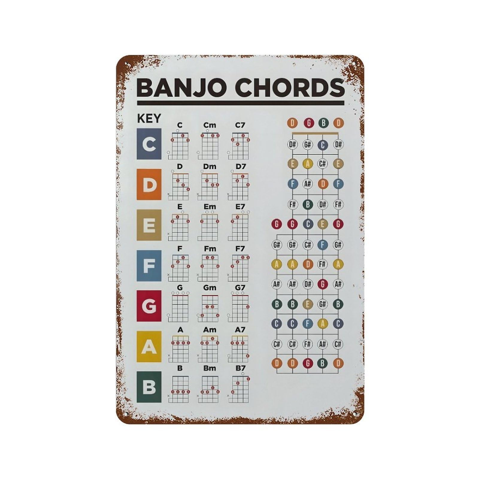xiaoxiaoshen Banjo Guitar Chord Chart Wall Decor Art Metal Tin Poster Modern Home Decor Art Home Bar Shop Decorations Vintage Sign 30x20cm