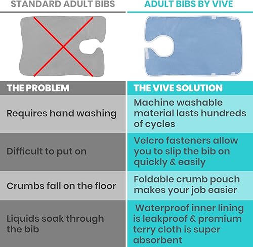 Miniatura 6 de Vive Baberos para adultos, juego de delantal impermeable para hombres y mujeres para comer con correa ajustable, lavable y reutilizable de tela de