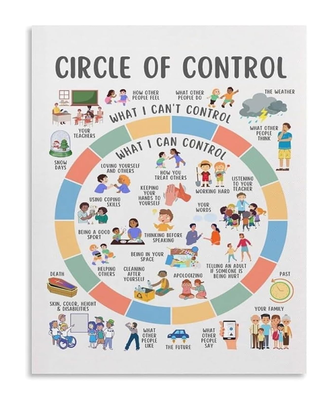 AUOQKQUT Office Decor Circle of Control Poster Metal Tin Sign for Mental Health Counseling Calming Corner Mindfulness Room 8 X 12 in