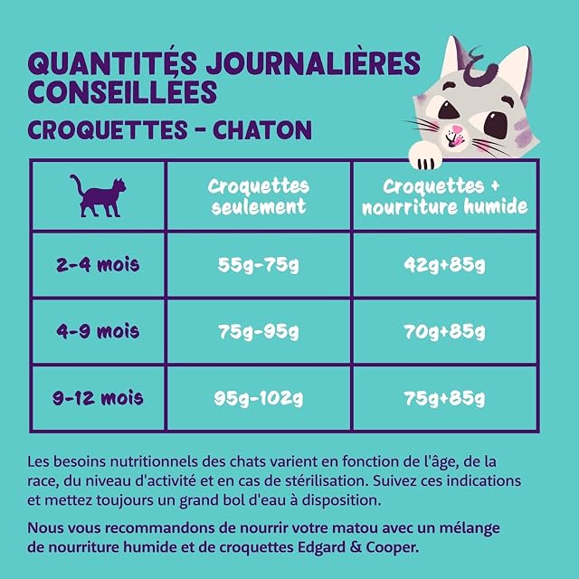 Foto 5 de 7 de Edgard & Cooper - Paté esterilizado para Gatito, (Cabillaud y Pollo 16 x 85 g), Comida húmeda sin Cereales…