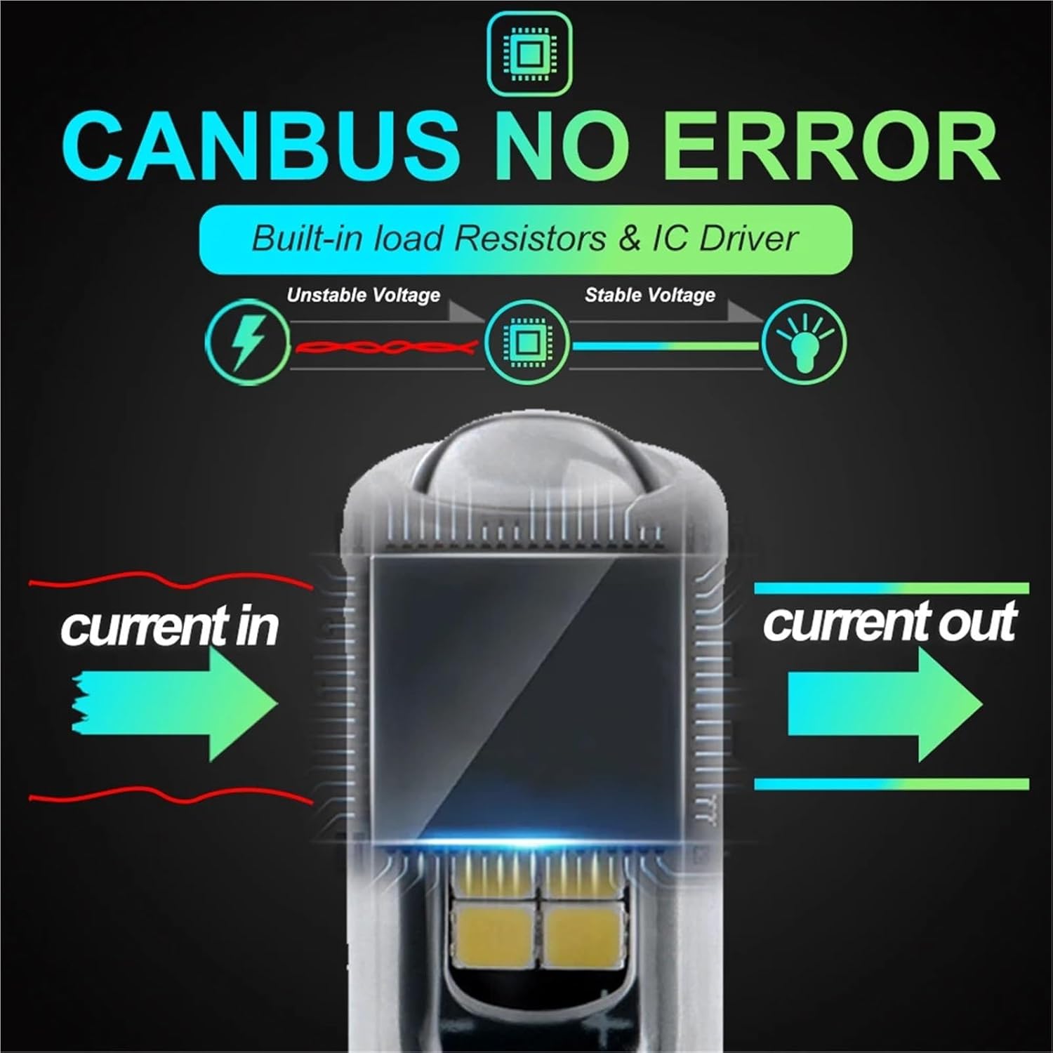 2pcs T15 Led Canbus LED Bulb Car Backup Reverse Lights for C-HR CHR 921 W16W