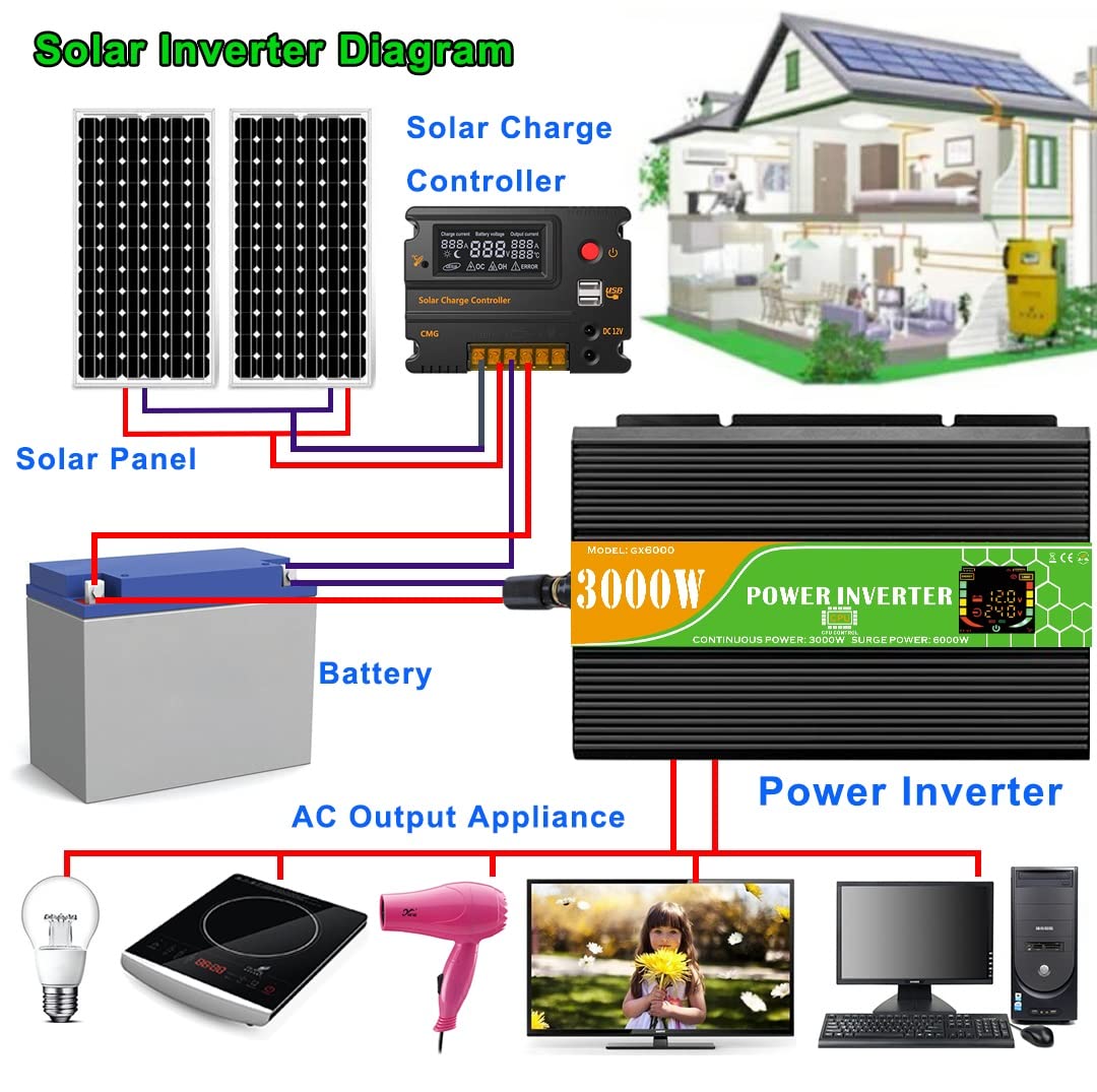 3000w inversor de alimentación automotriz DC 12v a 220V convertidor AC,con 2 adaptadores Enchufe AC para automóviles,Adecuado para vehículos,Accesorios Campamento necesarios para Viajes por Carretera