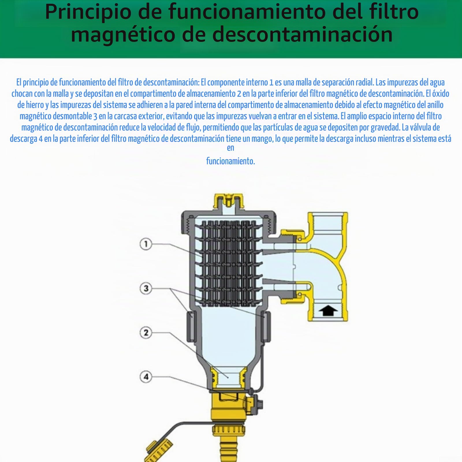 Filtro magnético de caldera separador de lodos con malla de acero inoxidable para eficiencia de calefacción central, negro 1/4 pulgadas (DN32/1-1/4 macho)