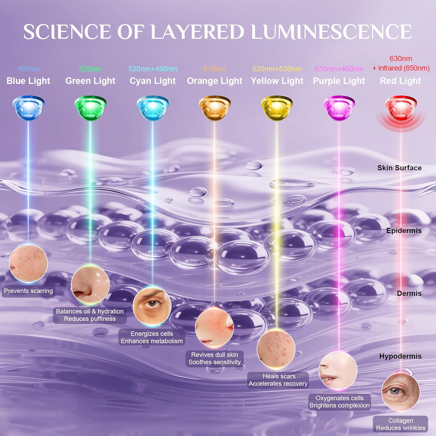 LED Light Therapy Mask Skin Care Mask,LED Red LED Red 630±5nm & NIR 830nm Wavelength for Home Use - Image 4