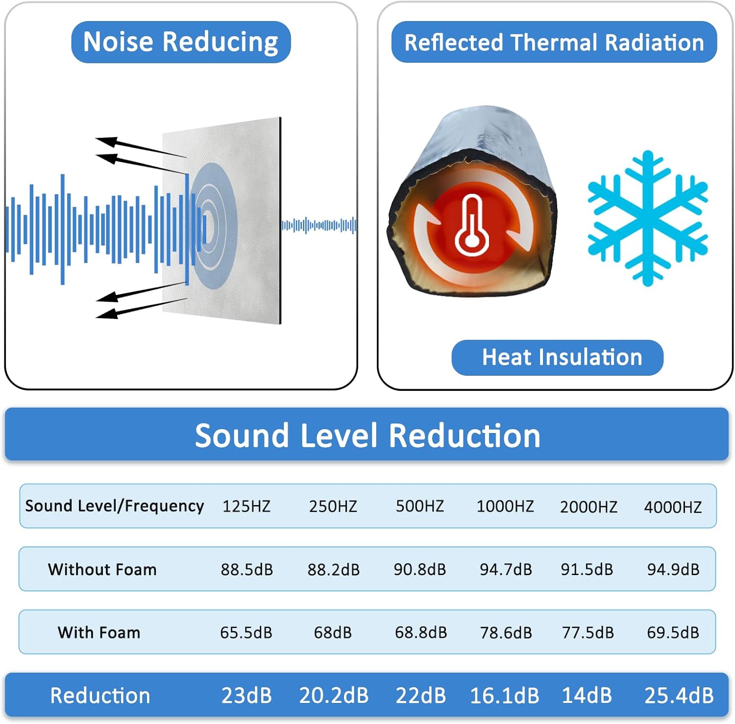 TroyStudio Self Adhesive Closed Cell Foam Acoustic Sound Proof Foam Panels, 35 x 25 x 0.4 inches 1 pc Reflective Aluminum Foil Insulation Heat Shield, Sound Deadener for Cars, Windows, Doors, Pipes