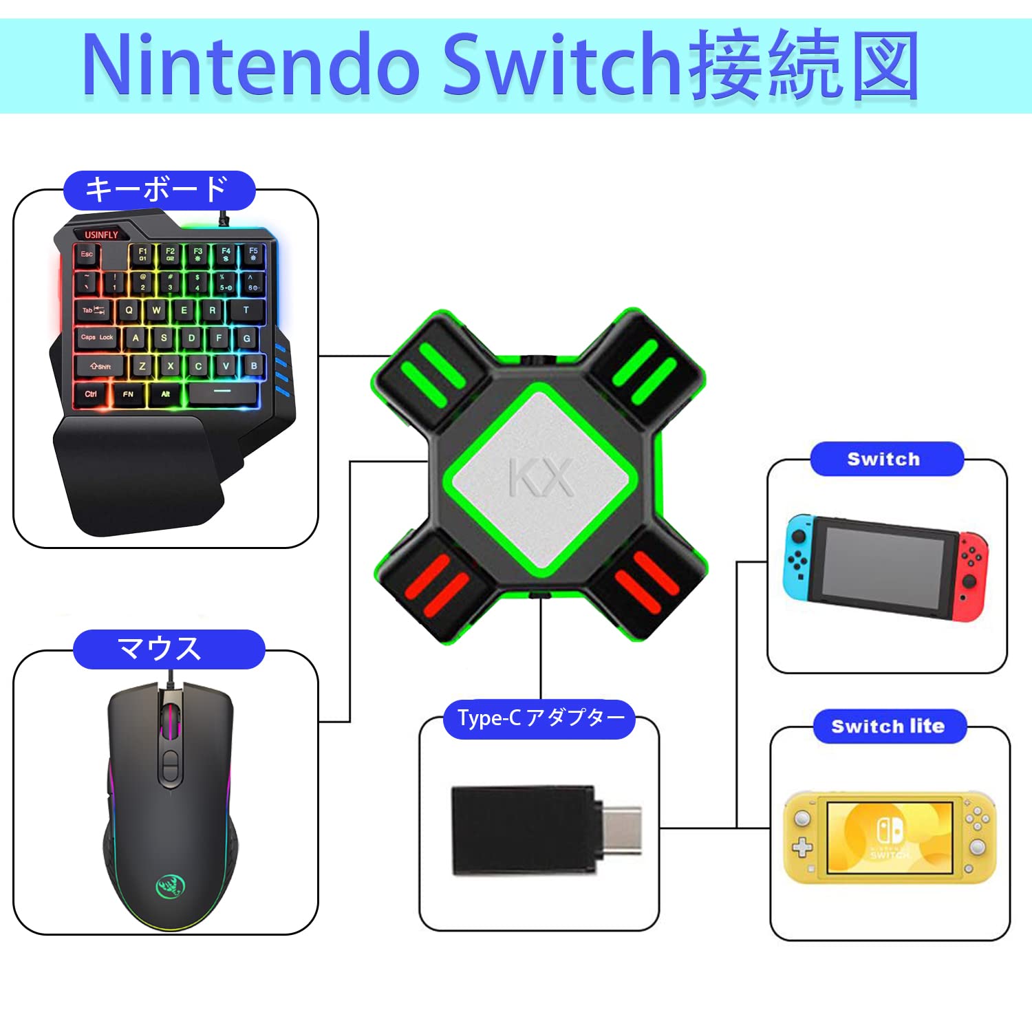 Amazon.co.jp: 【シール付き】ゲーミングキーボード マウス