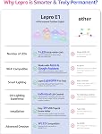 Lepro E1 AI Lumières extérieures permanentes APP Contrôle, 50ft 30 LED RGBCW+IC, blanc tunable, fonctionne avec Alexa & Google, 2.4GHz WiFi/Bluetooth, Maison Eave Light pour Noël Halloween, Pas de télécommande