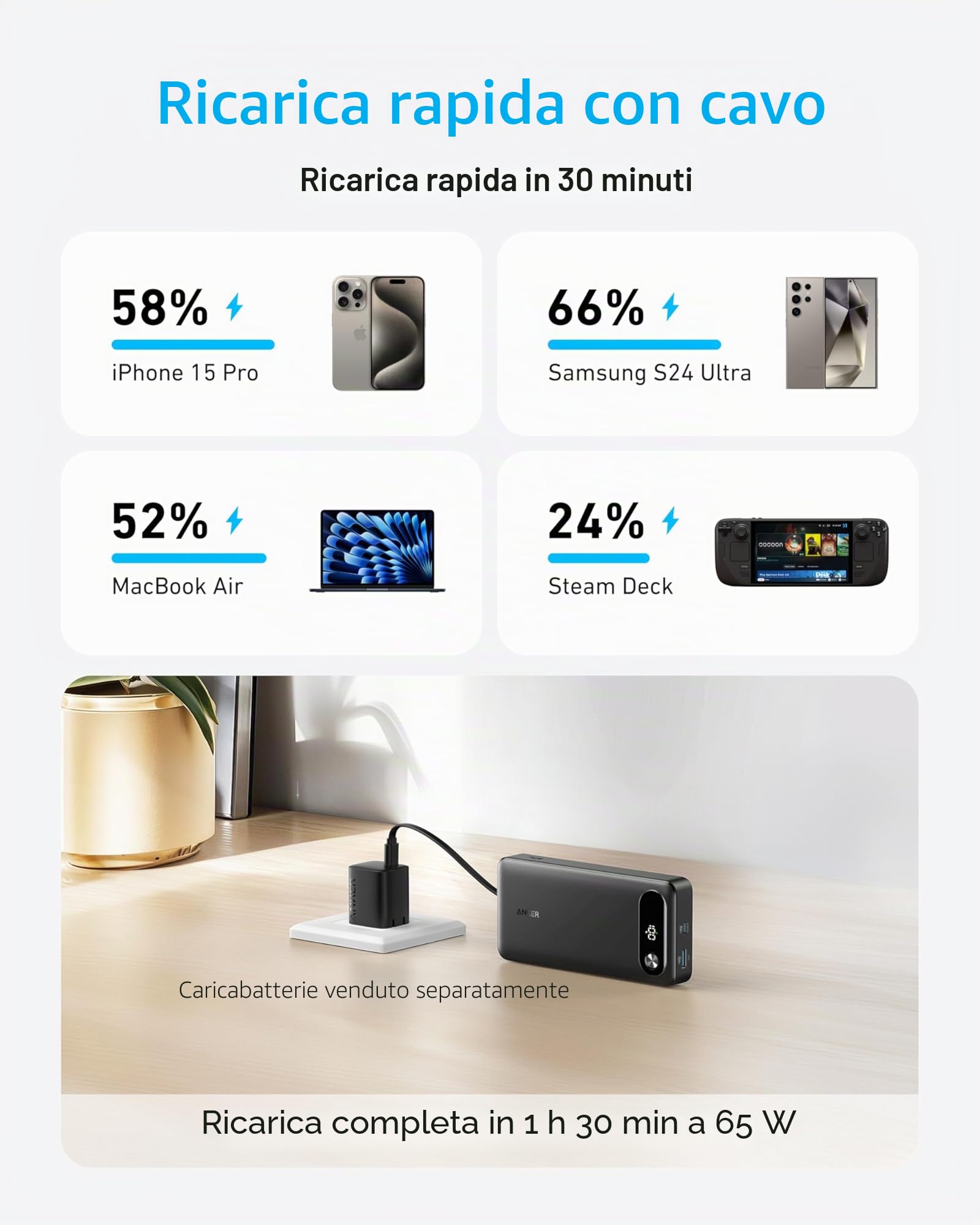 Anker Power Bank, Caricabatterie Portatile da 20.000 mAh, con Cavo USB C Integrato, Batteria a Ricarica Rapida 87 W, 2 USB-C e 1 USB-A, per MacBook, iPhone 17/16 Serie, Samsung, Switch, e Altro Ancora